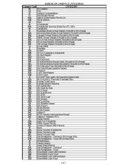 BOL File Categories.pdf