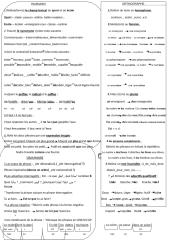 Vocabulaire        conjugaison        ORTHOGRAPHE.doc